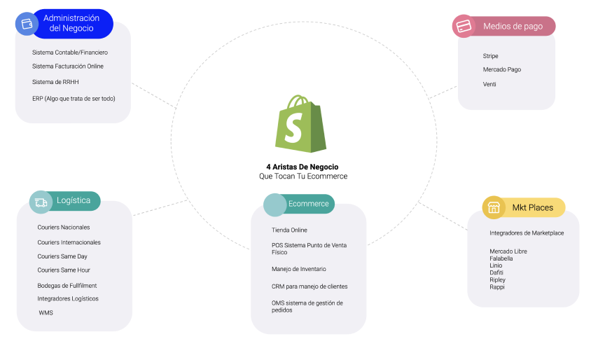 Módulo 1 · Crea tu tienda online