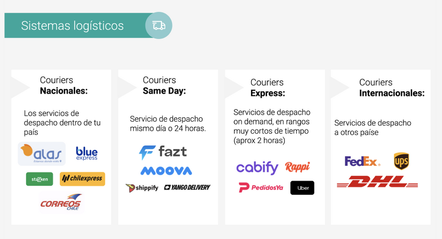 Módulo 2 · Estructura tu ecommerce