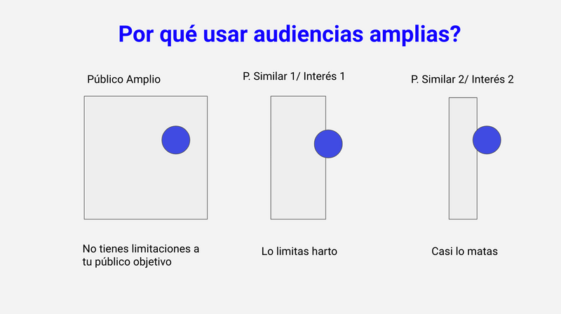 Clase Meta Ads Pro