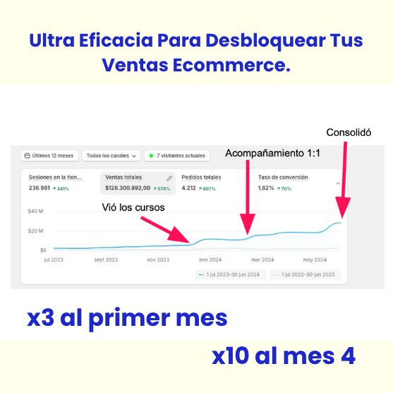 Curso Online Meta Ads Esencial Para Ecommerce
