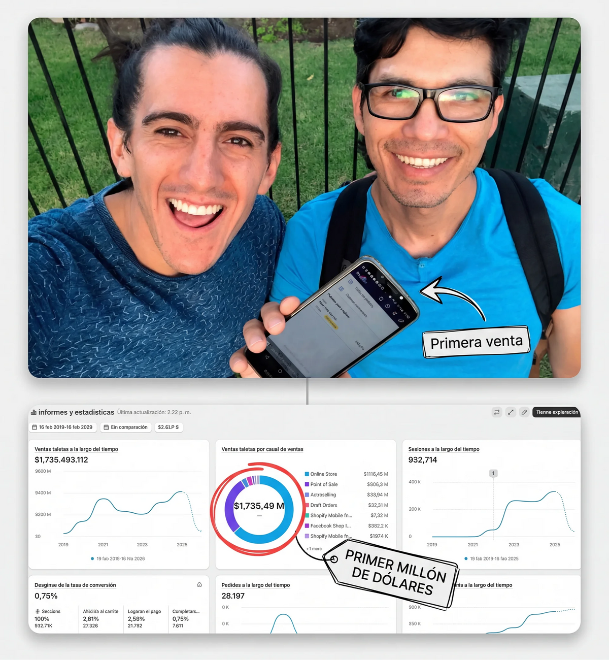 Desde tu primera venta online. Hasta tu primer millón de dólares! (y más)