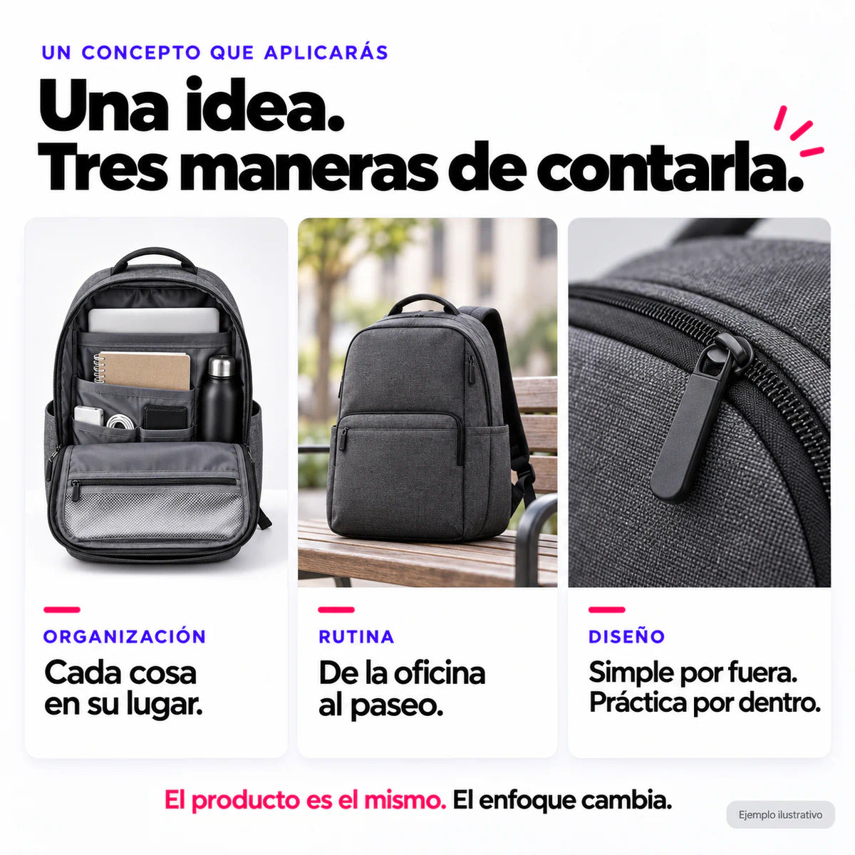 Ejemplo ilustrativo de tres ángulos creativos para una mochila: organización, rutina y diseño.