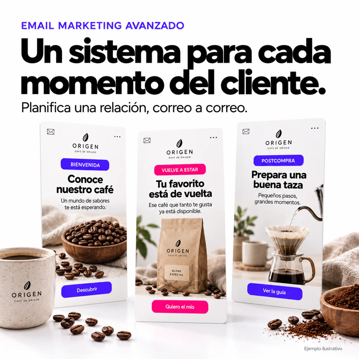 Email Marketing Avanzado: ejemplo ilustrativo de mensajes distintos para bienvenida, disponibilidad de producto y postcompra.