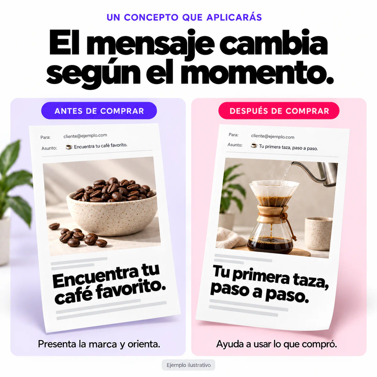 Ejemplo ilustrativo: bienvenida para conocer la marca y postcompra para usar mejor el producto.