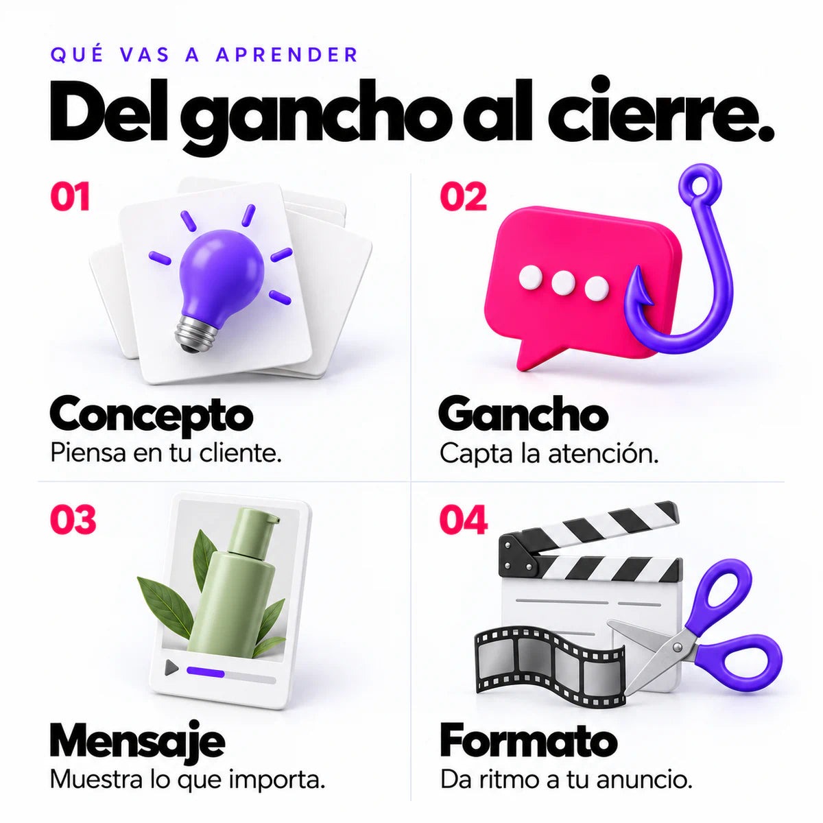 Cuatro capacidades del Mini Curso Anuncios Ganadores: concepto, gancho, mensaje y formato.