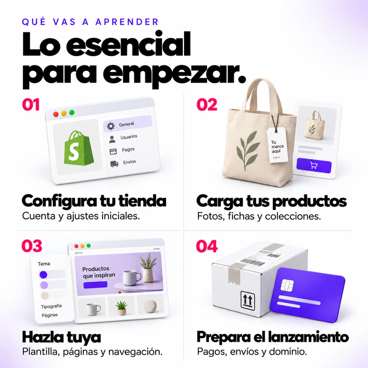 Cuatro aprendizajes del Mini Ecommerce: configurar tienda, cargar productos, personalizar diseño y preparar pagos y envíos.