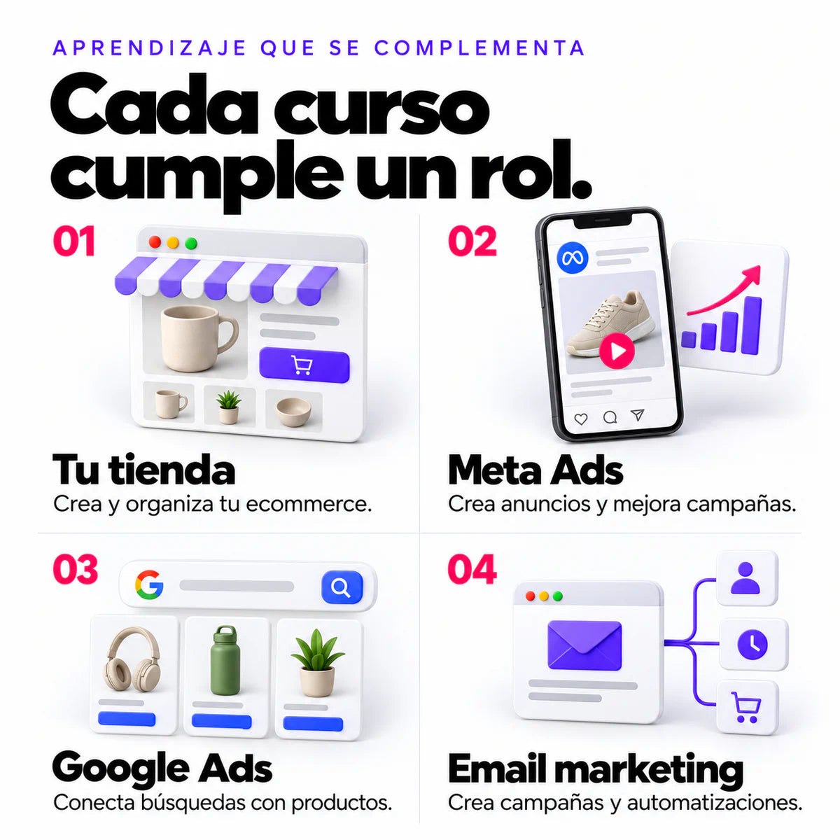 Cuatro áreas de aprendizaje: tienda Shopify, Meta Ads, Google Ads y email marketing.