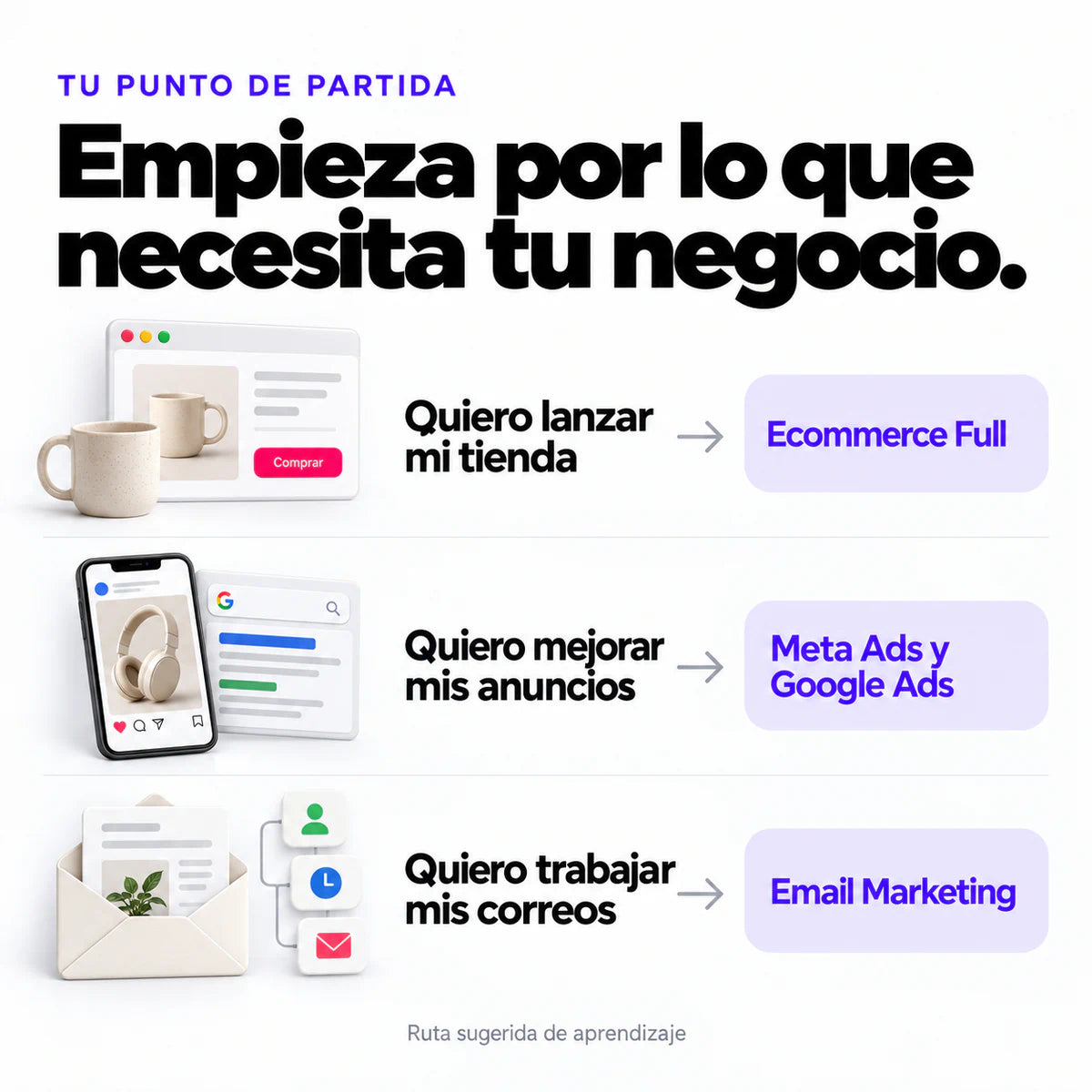 Tres necesidades y sus áreas sugeridas: lanzar tienda, mejorar anuncios y trabajar email.