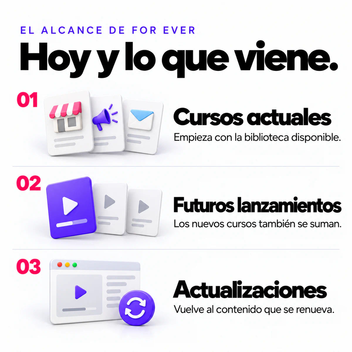 Cursos actuales, futuros lanzamientos y actualizaciones incluidos según la descripción pública de For Ever.