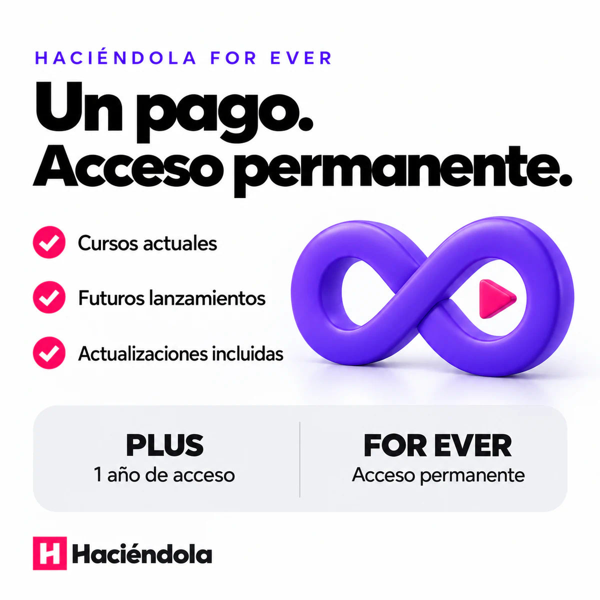 For Ever se diferencia de Plus: pago único y acceso permanente, con cursos actuales y futuros y actualizaciones.