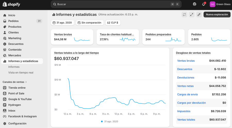 2.600