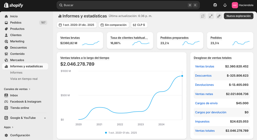 27.000